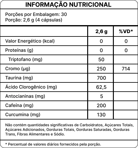 VitaForm - Emagrecimento - Imagem 2